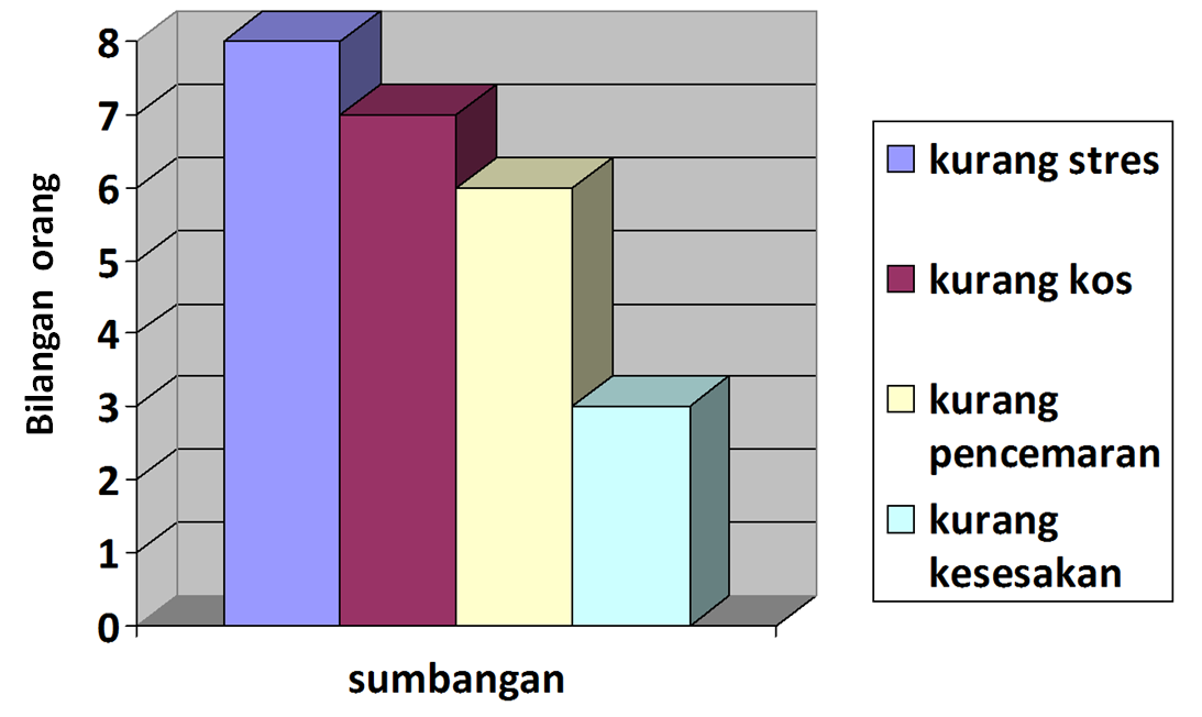 Proses Akhir 70 Markah Grafik 10 Markah Geografi Pt3