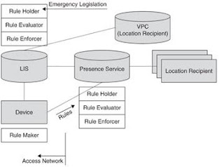 combination of architectures of privacy protection