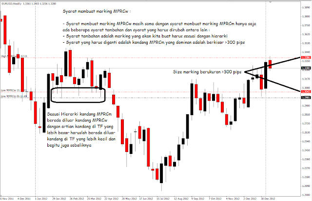 Cara Membuat Marking dan Melakukan OP MPRC MPRC, sistem trading, teknikal, forex, belajar teknik trading, profitable