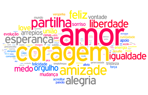 Substantivos todos os tipos com exemplos Substantivos todos os tipos com exemplos