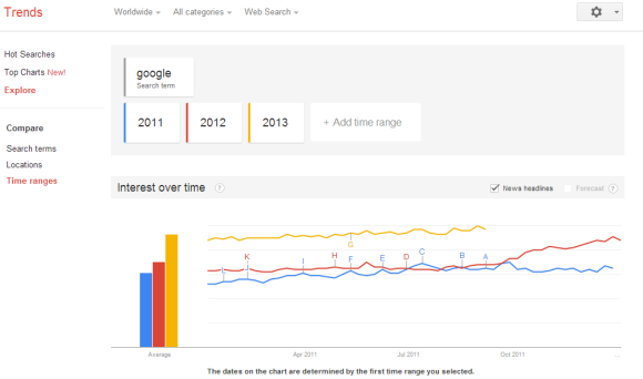 Google Trends Interface google-trends-sep201