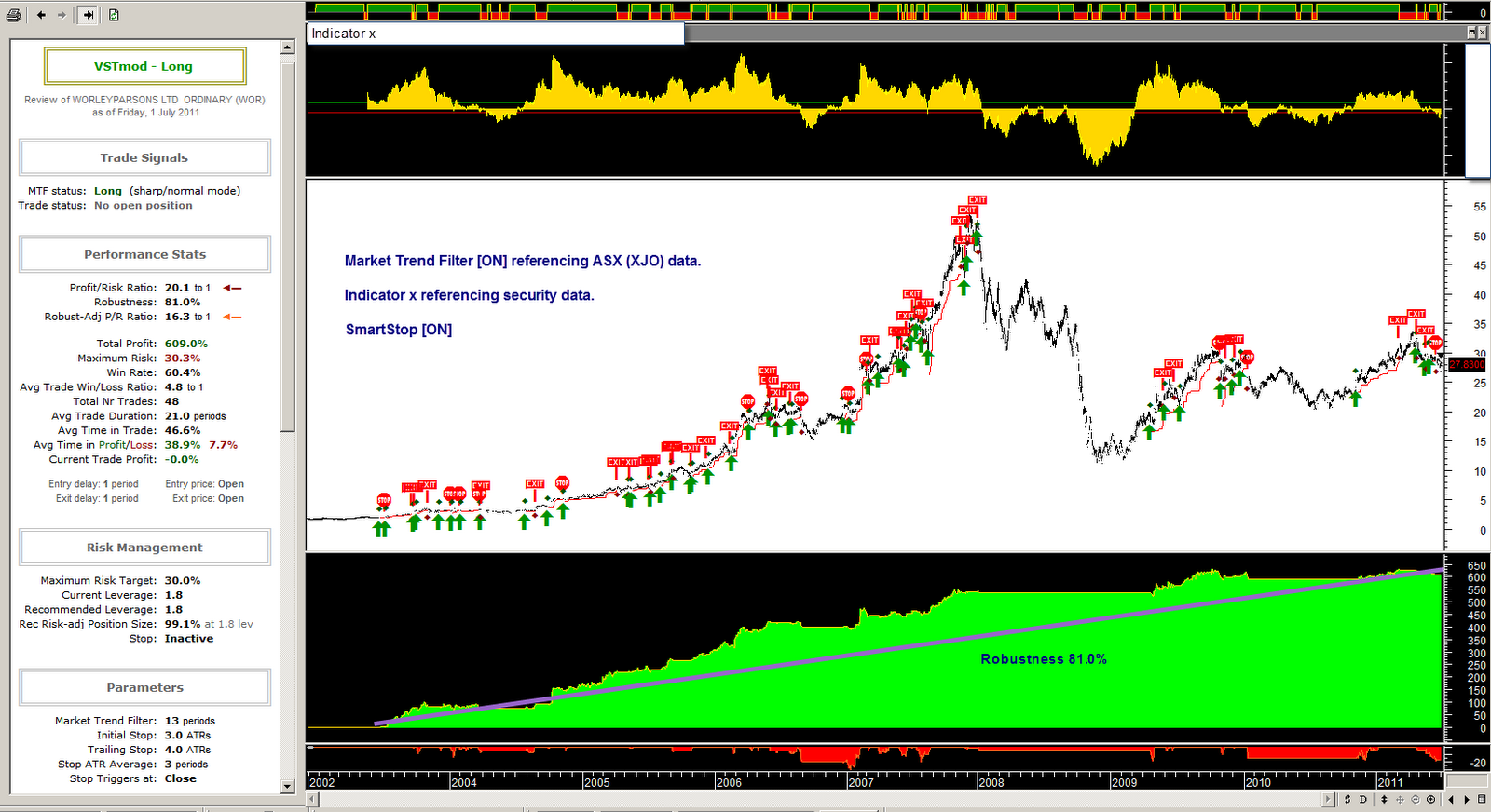 Latest trading strategies