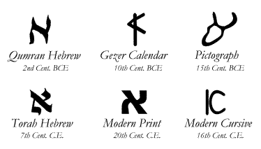 hebrew 2 u roots and cultural heritage with yossi greber ancient 16th letter of the hebrew alphabet