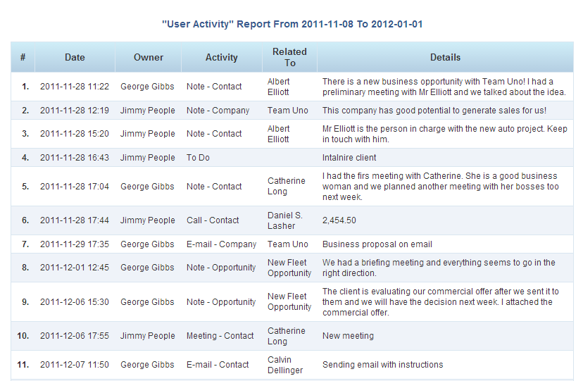 sales daily activity report