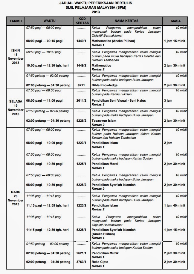 2013. Berikut disenaraikan jadual penuh bagi peperiksaan SPM 2013