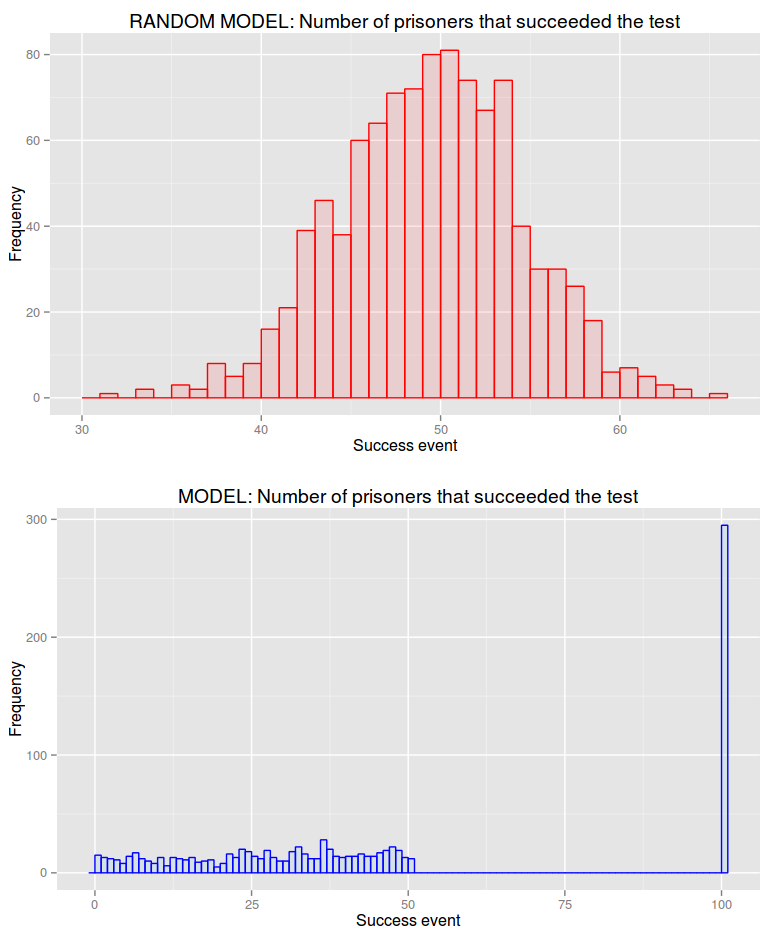 UPDATE: 100 Prisoners, 100 lines of code, a game theory example in R