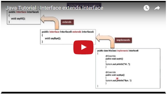 Java Tutorial : Interface extends Interface