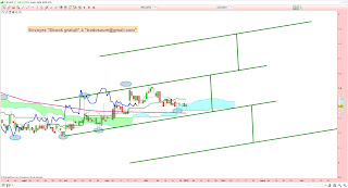 Analyse technique du CAC40 et de Auplata. 1