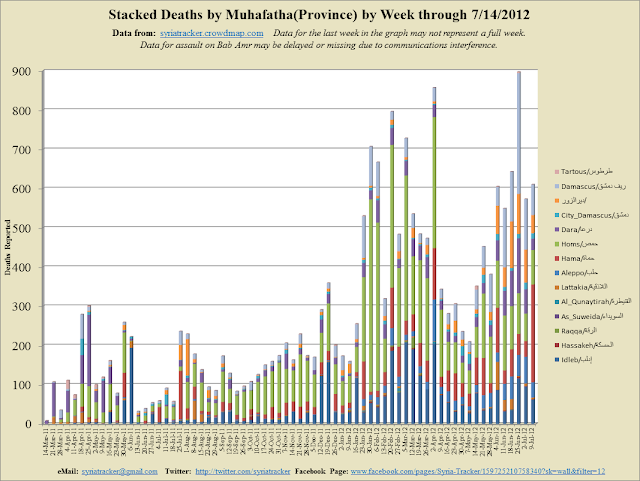 Weekly+Stacked_2012-7-15_8-1.png