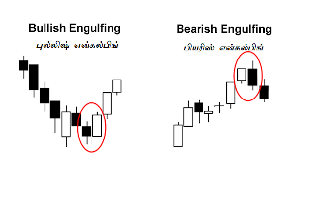 Forex learning in tamil
