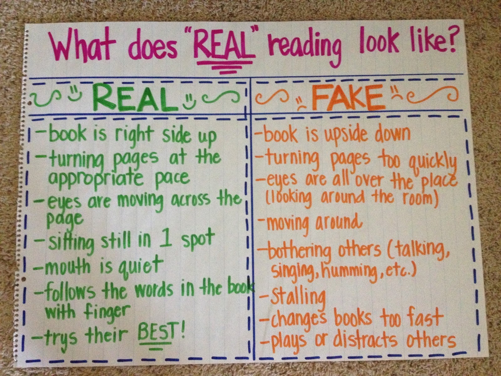 Teaching With Terhune Anchor Charts