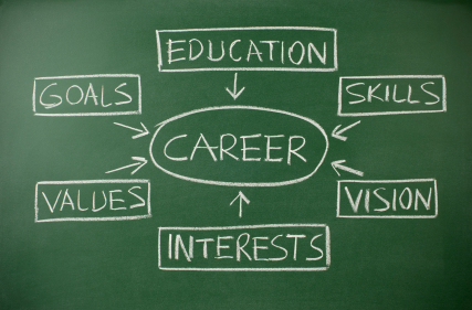 one stop career shop what does career management mean to you what does career mean
