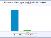 CARA PERIKSA DATA PTK DI REFERENSI DATA KEMENDIKBUD