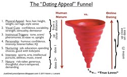 <br>Online Dating Works AGAINST The Way We Connect Naturally