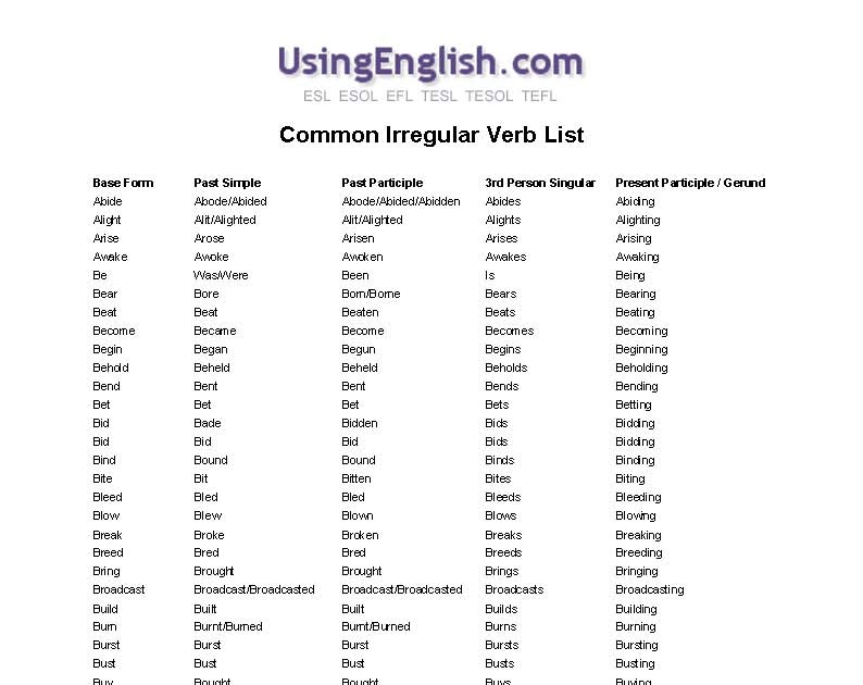 Irregular Modern Greek Verbs Harry Foundalis