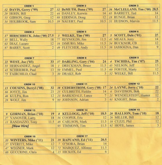 Major League Umpires Blog 2011 Major League Umpire Crews