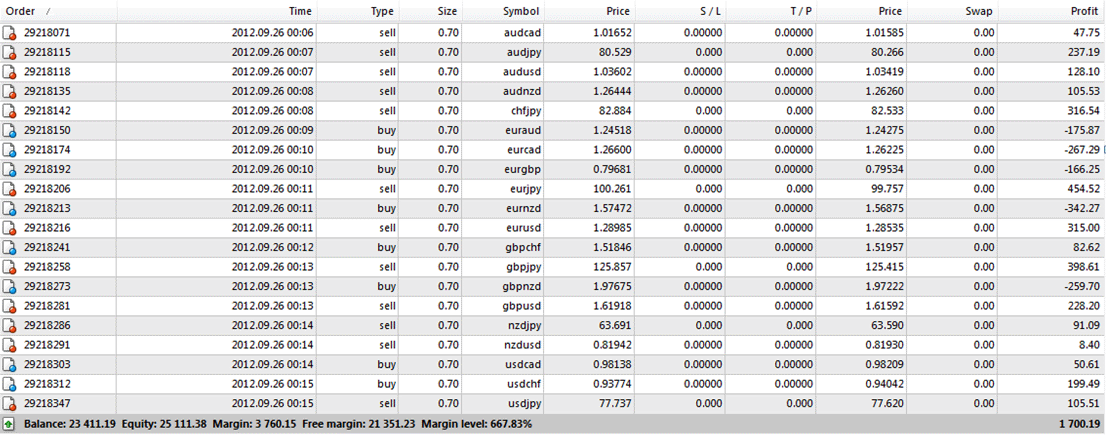 Forex 24 jam