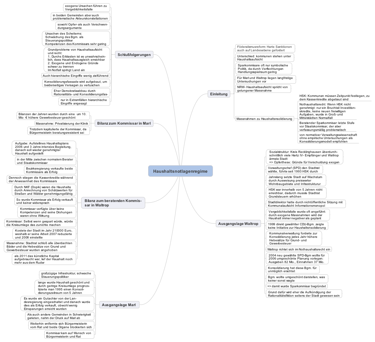 Verwaltungs und Haushaltsreformen