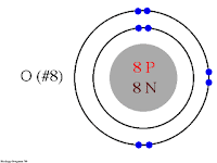 Bohr Diagram For Oxygen Bohr Diagram For Oxygen