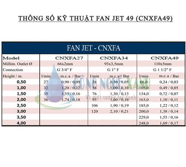 thiết bị đài phun nước nghệ thuật