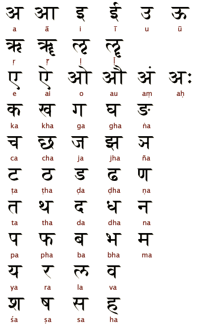hindi alphabet in bangla hindi alphabet in bangla