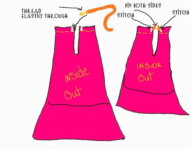 Popular DIY Crafts Blog How to Turn a Skirt into a Dress