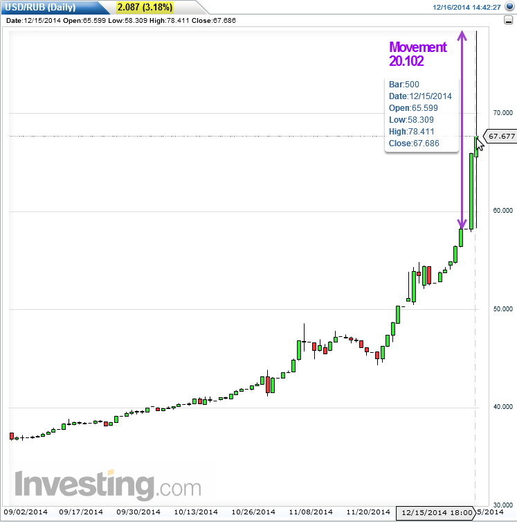 Bid ask spread currency exchange, derivative trading in indian stock