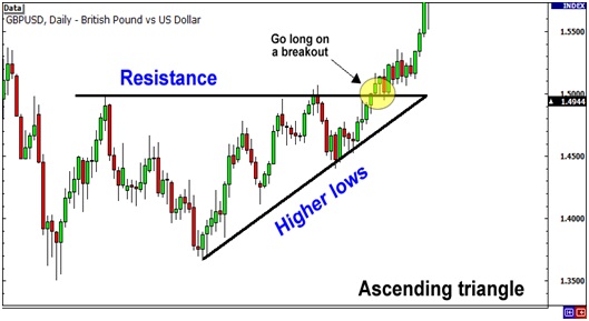 Learn forex trading step by step