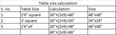 table sizes calculation restaurant tables equipments restaurants seating hospitalitynu generally divided sections tops into