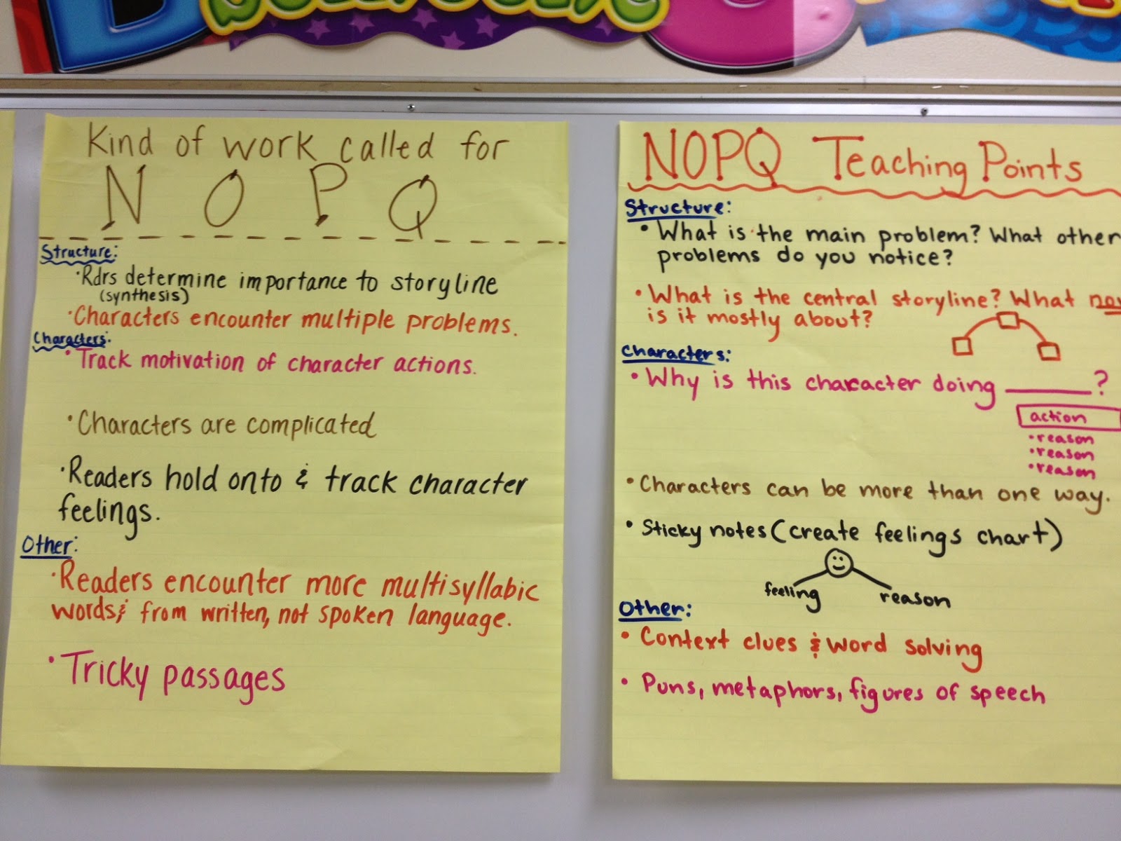 Lang On Literacy Text Band Characteristics