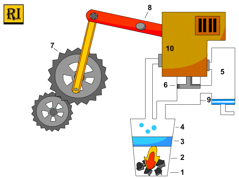Procesos de deformación