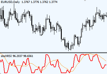 Trading system con rsi