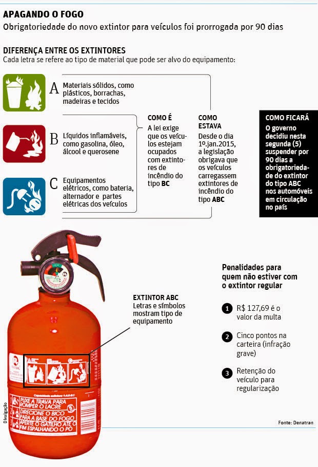 extintor de fuego para autos