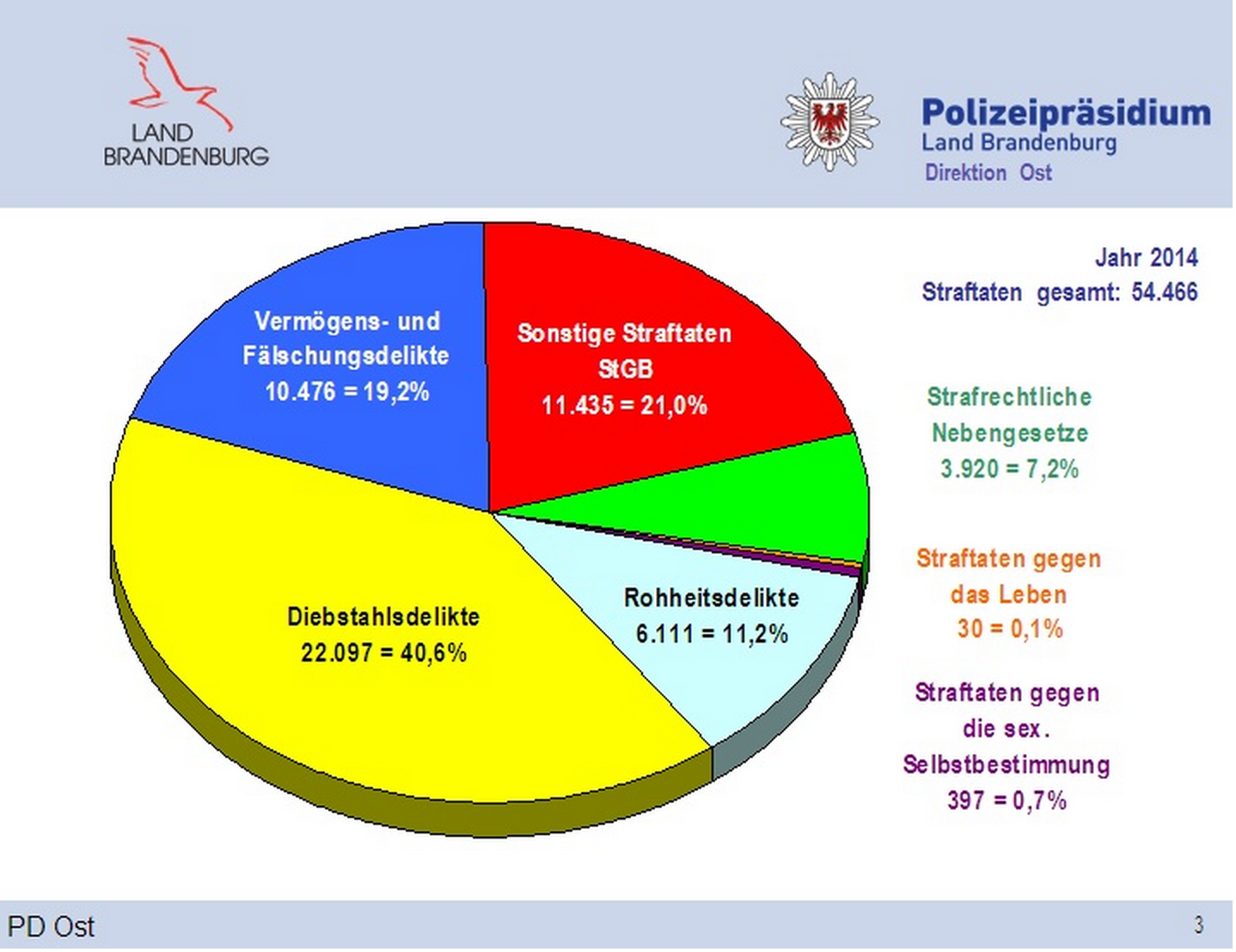 12 Oaks Ranch Natural Westernriding Marz