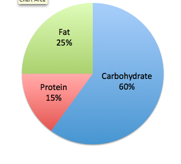 Carbohydrate Percentage In Cat Food Carbohydrate Percentage In Cat Food