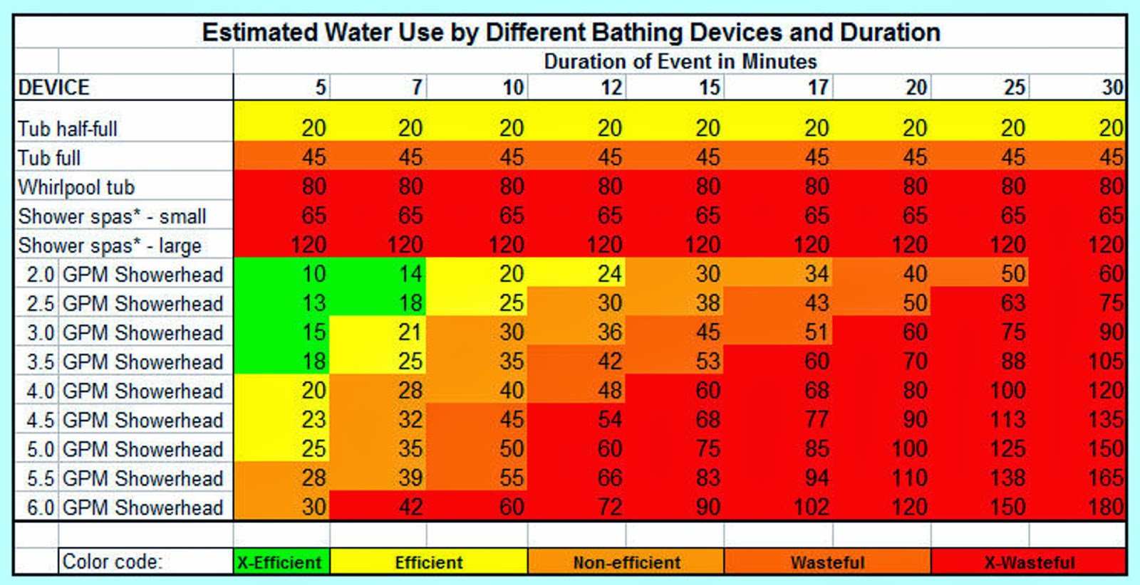CA Native Garden April Showers