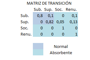 cadenas de markov diagrama de estados investigaci 243 n de operaciones cadenas de markov con cadenas de markov diagrama de estados investigaci 243 n de operaciones cadenas de markov con