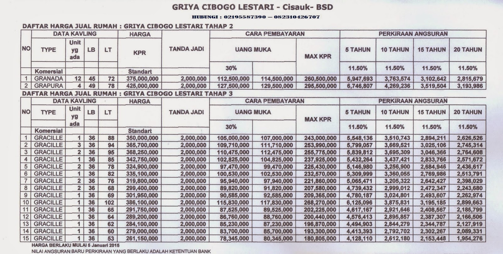 cara mendaftar sbobet