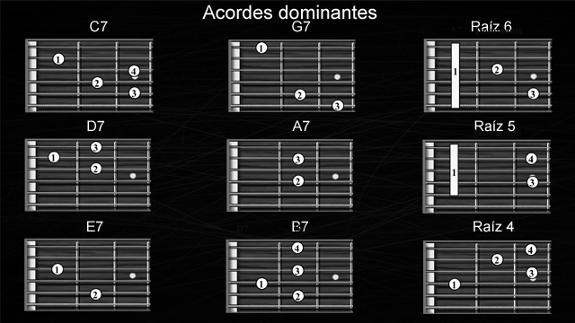 tabla%2Bdominantes.jpg