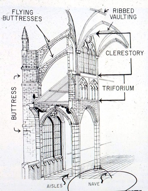 architecture terms