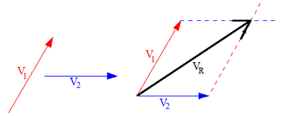 Método do paralelogramo