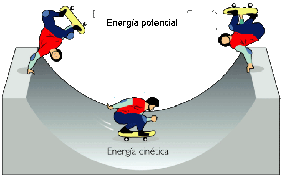 9.Energia potencial,cinetica e hidrica