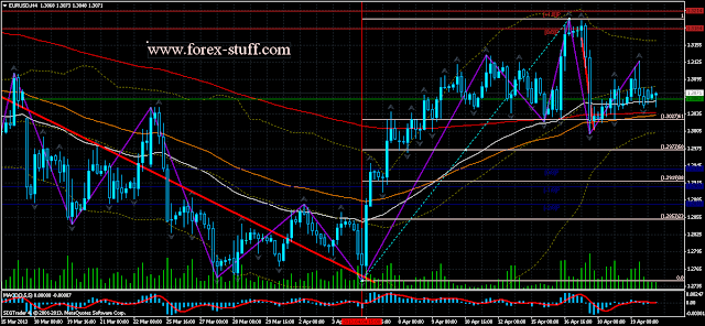 Forex blog eur/usd xm disney
