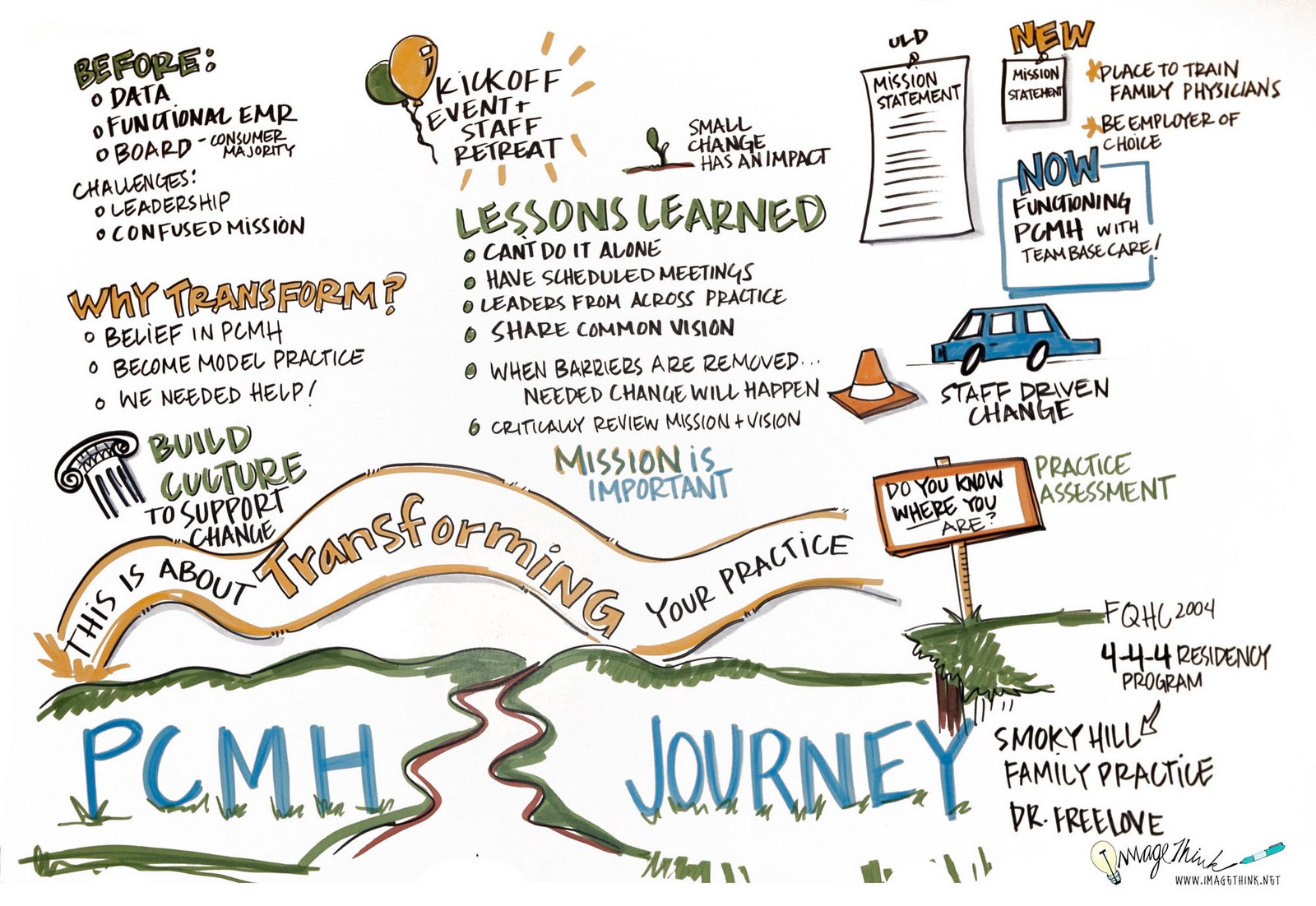 Patient-centered medical home model of care Patient-centered medical home model of care