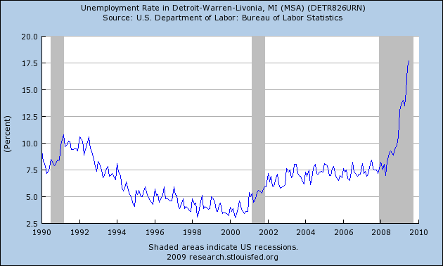 Detroit+unemploment+graph.png