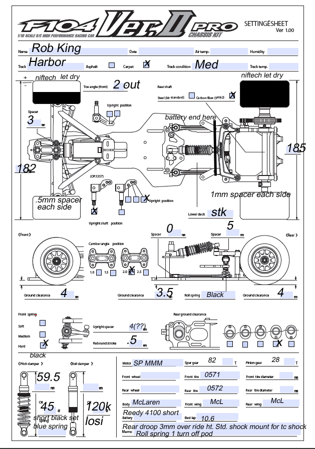 rc.F1.blog November 2012