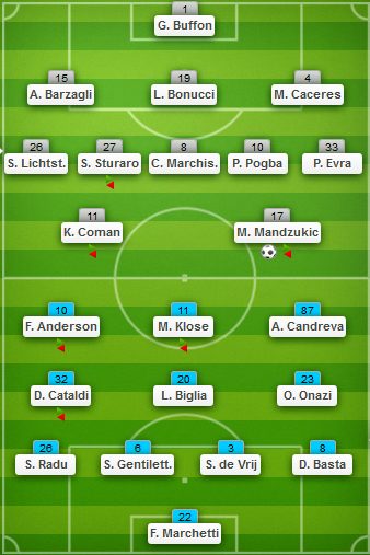 Susunan Pemain Juventus vs Lazio Susunan Pemain Juventus vs Lazio