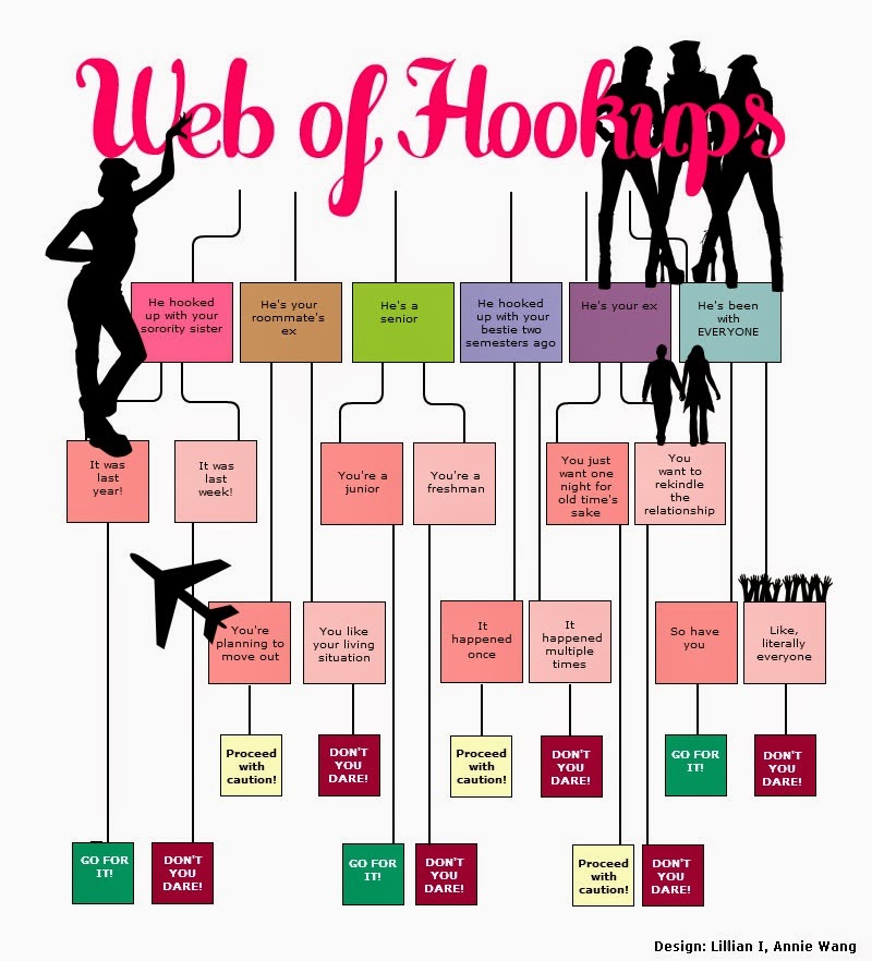 hook up culture You see a lot of reports about how young people are getting wild and promiscuous thanks to dating apps and loose morals but if you look at the science of hu. hook up culture You see a lot of reports about how young people are getting wild and promiscuous thanks to dating apps and loose morals but if you look at the science of hu.