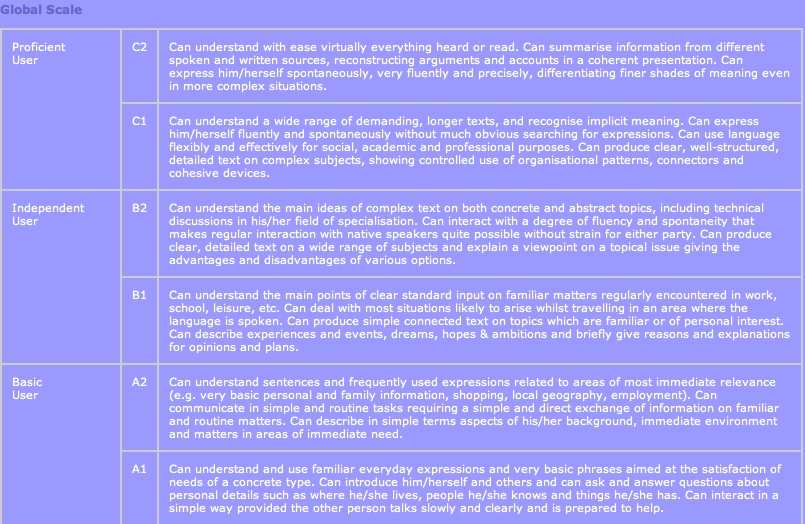 Understanding English Are you ready for intermediate level English? pt 1