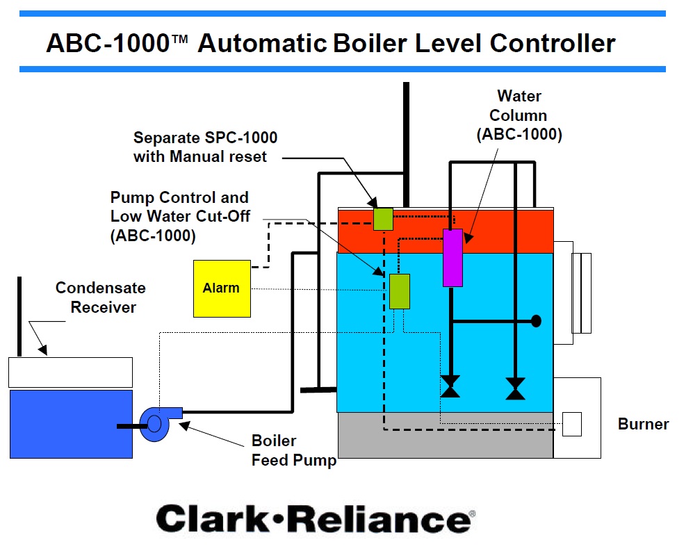 ABC1000 Automatic Boiler Level Controller Clark Reliance LEKULE BLOG